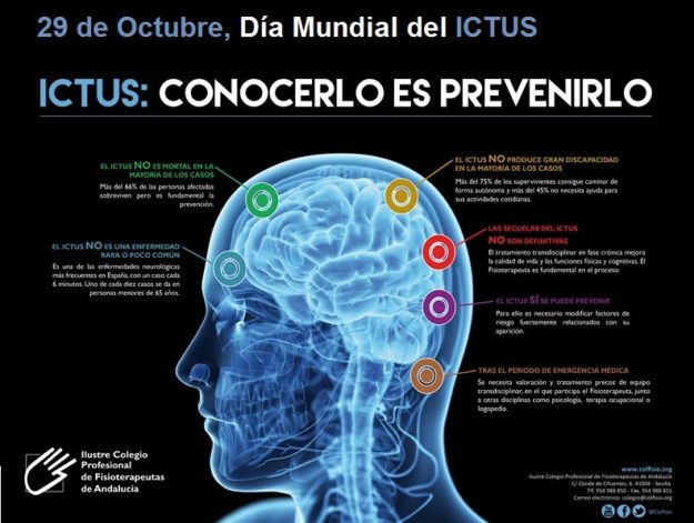 Ictus cartel
